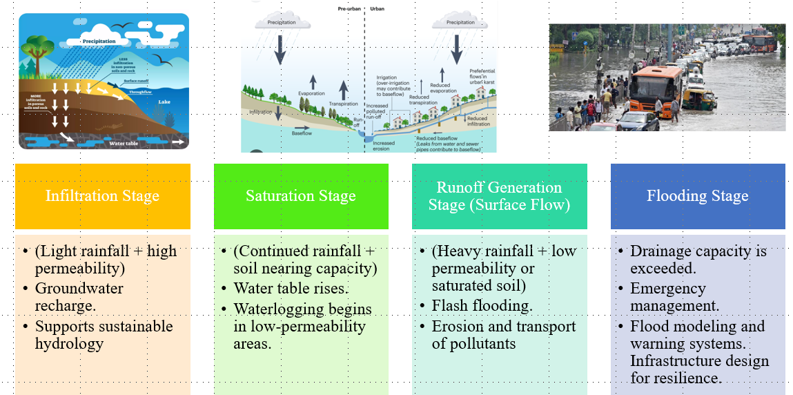 Drainage system